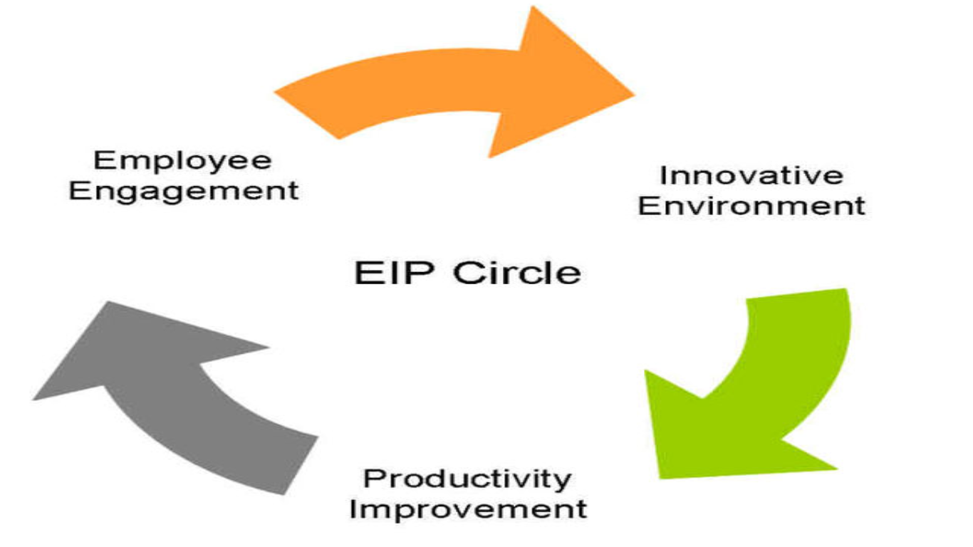 eip circle